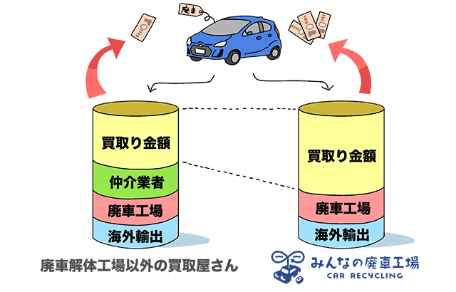 中間マージンなし