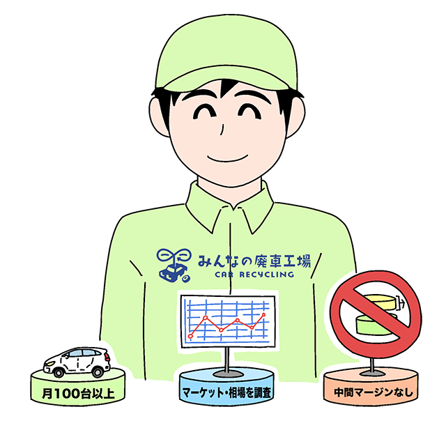 月100台以上、マーケット相場を精査、中韓マージンなし