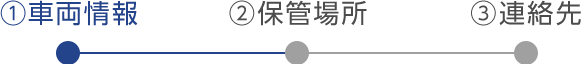 1.お客様の車両情報。2.買取額の連絡先