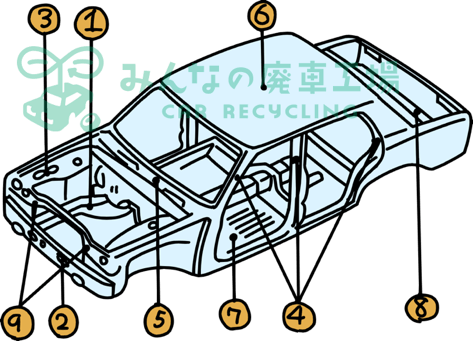 自動車の各部名称