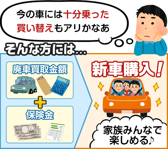 車の買い替えを考えてた人には、「廃車買取金額」と「保険金」を使って新車購入することをおすすめします。家族みんなで楽しめます。