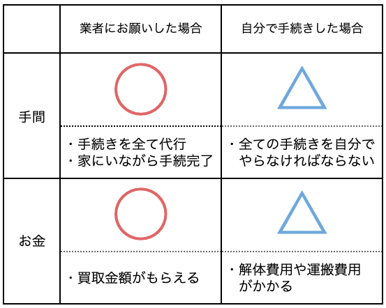 比較図