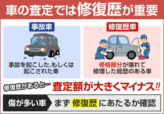 発見！傷の多い車をできるだけ高く買い取ってもらう方法