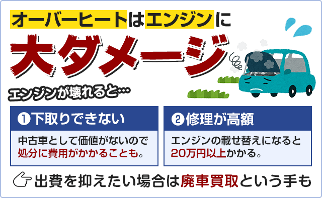 車のオーバーヒートの6つの原因と、修理費の悩みを解決するポイント